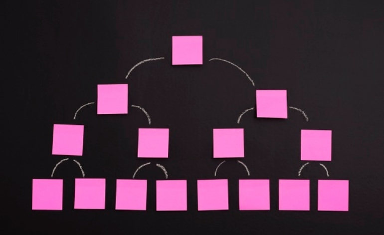Uzņēmuma organizatoriskās struktūras. 2. daļa